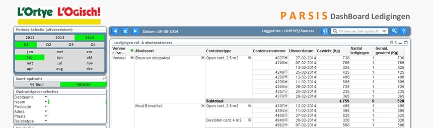 voorbeeldrapportages-qlikview_verkleind